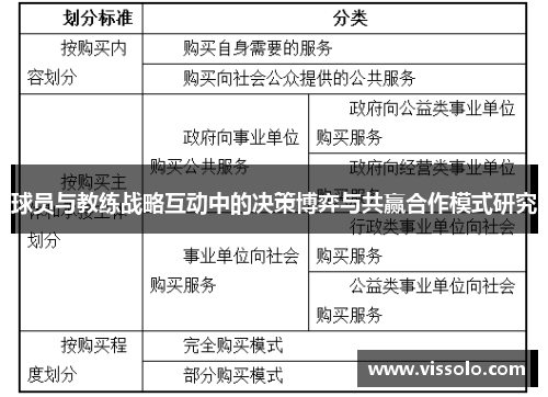 球员与教练战略互动中的决策博弈与共赢合作模式研究